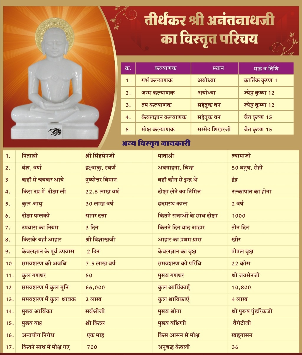 Bhagwan Shri Anantnath Ji